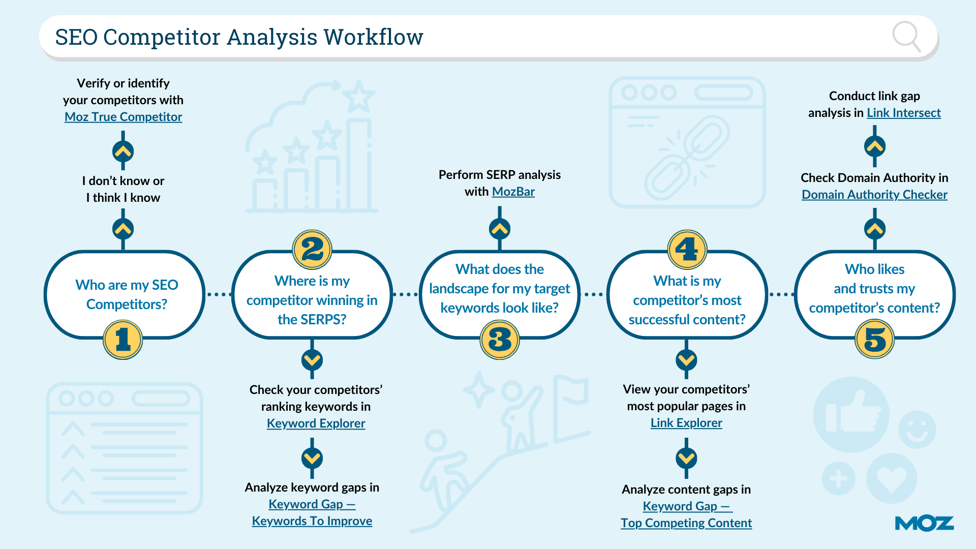 seo competitor site analysis