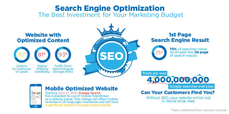 seo expert website