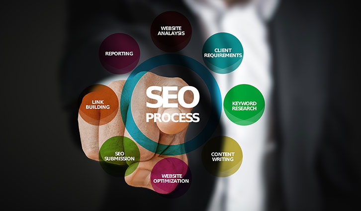 seo - search engine optimization