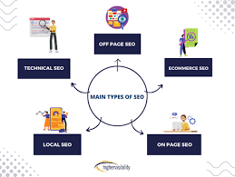 seo services strategy