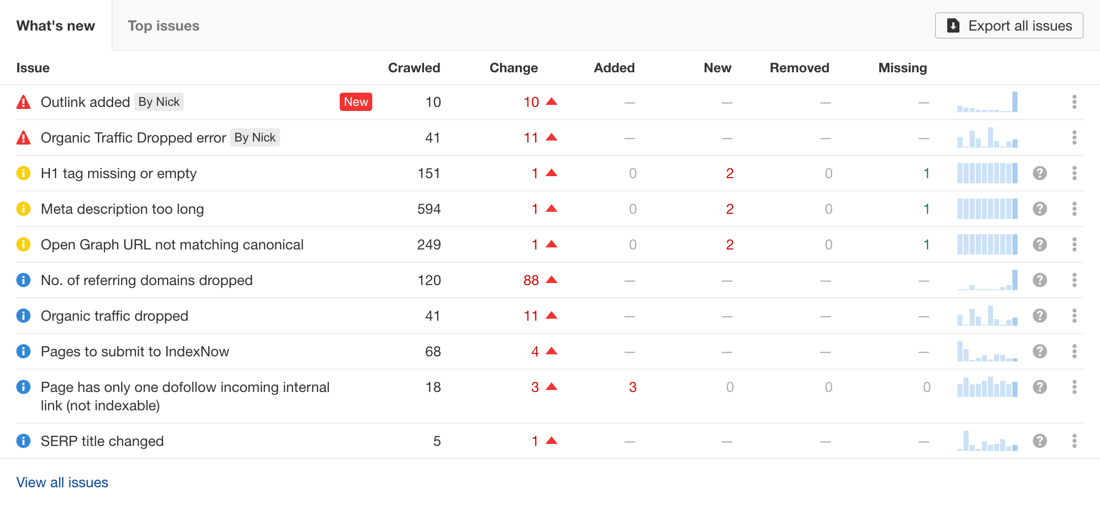 seo site audit