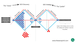 seo strategy company
