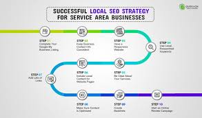 seo strategy services